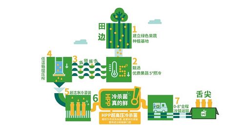 唯可鲜焕新升级 健康科技引领健康饮品新风尚